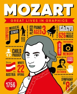 Capa do artigo Great Lives In Graphics: Mozart
