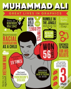 Capa do artigo Great Lives In Graphics: Muhammad Ali