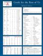Greek For The Rest Of Us Laminated Sheet - Preview