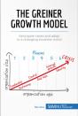 Greiner Growth Model - Preview