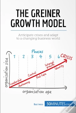 Capa do artigo Greiner Growth Model