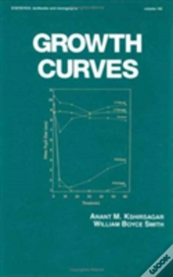 Capa do artigo Growth Curves
