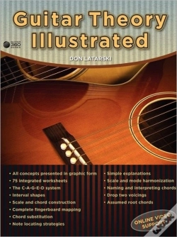 Capa do artigo Guitar Theory Illustrated