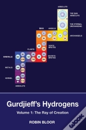 Capa do artigo Gurdjieff
