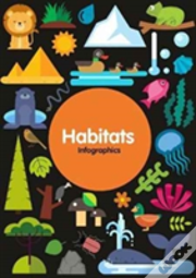 Habitats