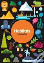 Capa do artigo Habitats