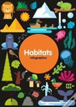 Capa do artigo Habitats