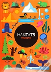 Capa do artigo Habitats