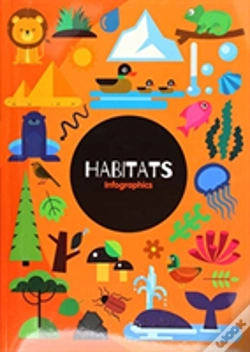 Capa do artigo Habitats