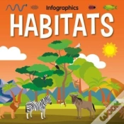 Capa do artigo Habitats