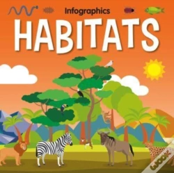 Capa do artigo Habitats