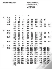 Halluzination, Perspektive, Synthese
