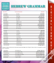 Capa do artigo Hebrew Grammar (Speedy Language Study Guides)