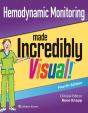 Hemodynamic Monitoring Made Incredibly Visual - Preview