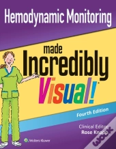 Hemodynamic Monitoring Made Incredibly Visual