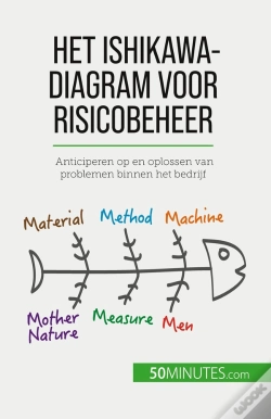 Capa do artigo Het Ishikawa-Diagram Voor Risicobeheer : Anticiperen Op En Oplossen Van Problemen Binnen Het Bedrijf