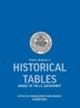Historical Tables - Preview