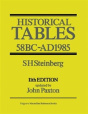 Historical Tables - Preview