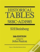 Historical Tables