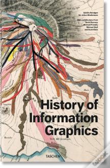 History Of Information Graphics