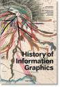 History Of Information Graphics - Preview