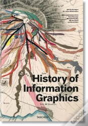 Capa do artigo History Of Information Graphics