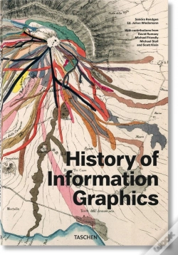 Capa do artigo History Of Information Graphics