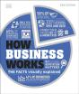 How Business Works - Preview