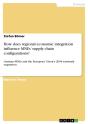 How Does Regional Economic Integration Influence Mnes' Supply Chain Configurations? - Preview
