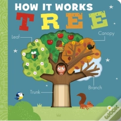 Capa do artigo How It Works: Tree
