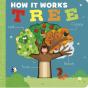 How It Works: Tree - Preview