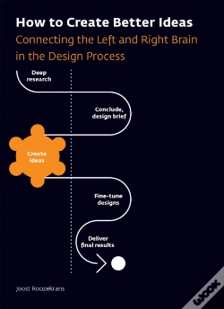 Capa do artigo How To Create Better Ideas