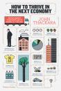 How To Thrive In The Next Economy: Designing Tomorrow'S World Today - Preview