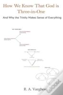 How We Know That God Is Three-In-One