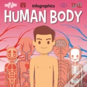 Capa do artigo Human Body