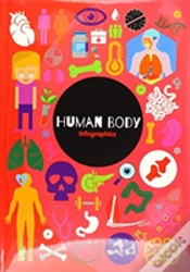 Capa do artigo Human Body