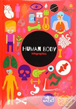 Capa do artigo Human Body