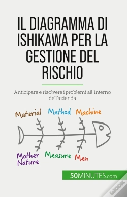 Capa do artigo Il Diagramma Di Ishikawa Per La Gestione Del Rischio : Anticipare E Risolvere I Problemi All'Interno Dell'Azienda