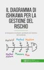 Il Diagramma Di Ishikawa Per La Gestione Del Rischio - Preview