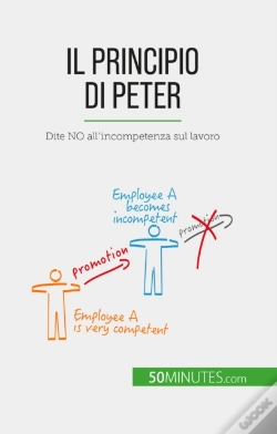 Capa do artigo Il Principio Di Peter