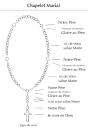 Image-Prier Le Chapelet Par Lot De 20 - Preview