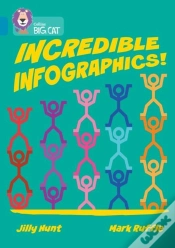 Capa do artigo Incredible Infographics!