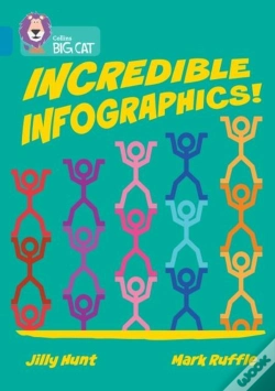 Capa do artigo Incredible Infographics!