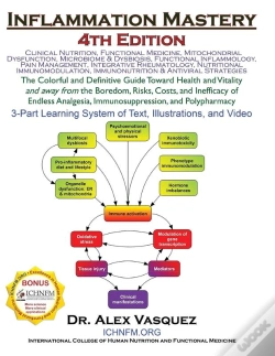 Capa do artigo Inflammation Mastery 4th Edition