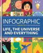 Infographic Guide To Life, The Universe And Everything - Preview