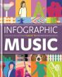 Infographic Guide To Music - Preview