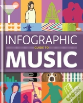 Infographic Guide To Music