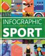 Infographic Guide To Sports - Preview