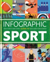 Infographic Guide To Sports