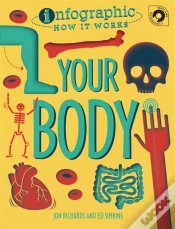 Capa do artigo Infographic: How It Works: Your Body